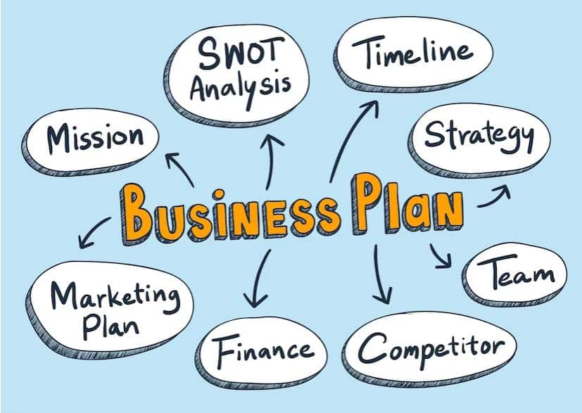 Tips for Achieving Success with Your Cosmetics Business Plan